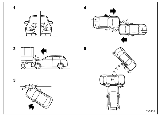 Examples of the types of accidents in which deployment of the driver's/ driver's and front passenger's SRS frontal airbag(s) is unlikely to occur