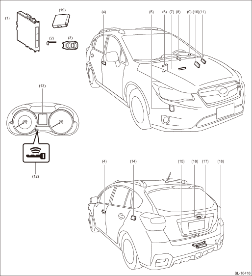Subaru Crosstrek Service Manual Electrical component location