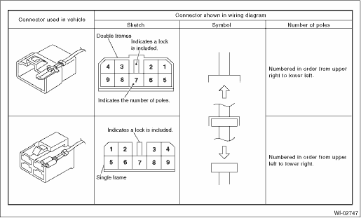 Subaru Crosstrek Service Manual How To Read Wiring Diagrams Basic Diagnostic Procedure
