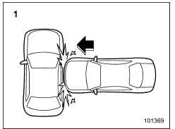 Example of the type of accident in which the SRS side airbag will most likely deploy.