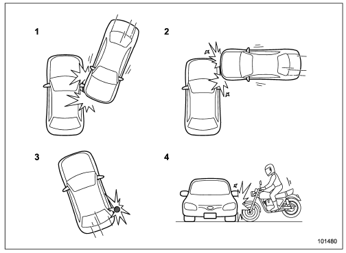 Examples of the types of accidents in which the SRS curtain airbag is unlikely to deploy.