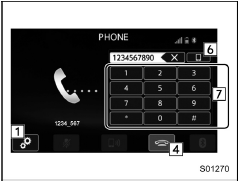 Call (Dialpad) screen (DTMF)
