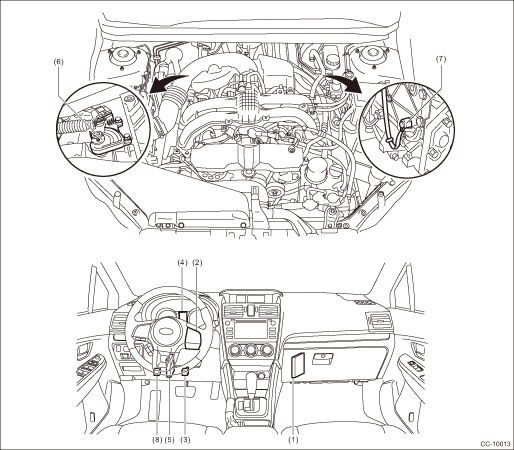 Subaru Crosstrek Service Manual - Electrical component location ...