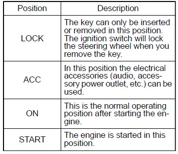 Subaru Ascent key positions diagram