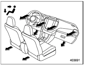 Subaru Ascent airflow mode bi level distribution
