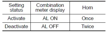 Subaru Ascent alarm system activation and deactivation confirmation indicator display