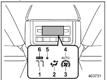 Subaru Ascent rear climate control panel display with temperature and fan indicators