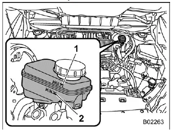 Subaru Ascent brake fluid reservoir with max and min level markings