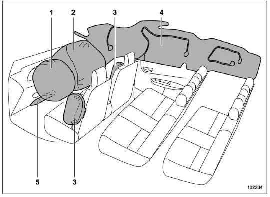 Subaru Ascent SRS airbag component locations diagram overview