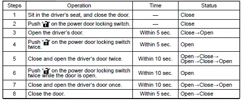 Subaru Ascent step by step disabling keyless access using door switches