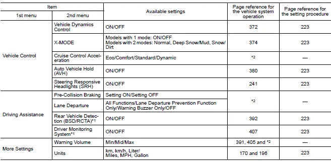 Subaru Ascent car settings menu screen with adjustable options