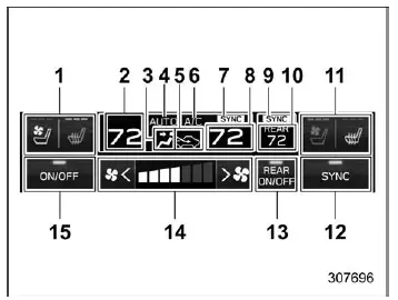 Subaru Ascent climate control screen showing temperature airflow and fan settings