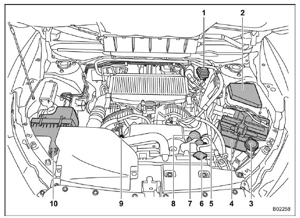 Subaru Ascent engine compartment layout with labeled components