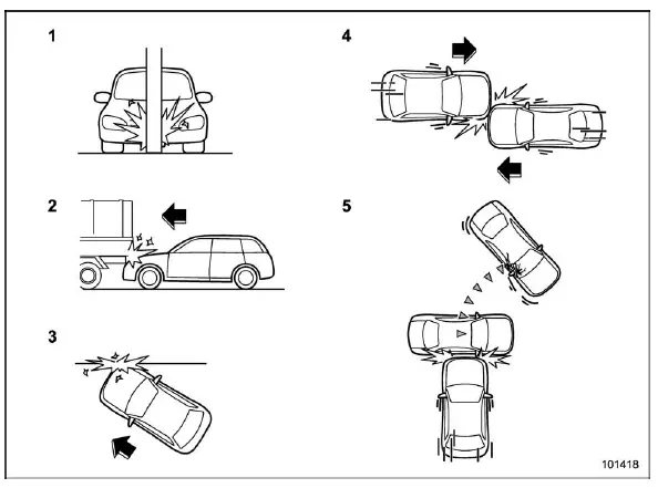 Subaru Ascent collision scenarios where airbag deployment is unlikely