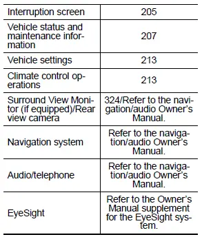Subaru Ascent center information display showing vehicle settings navigation audio and climate controls