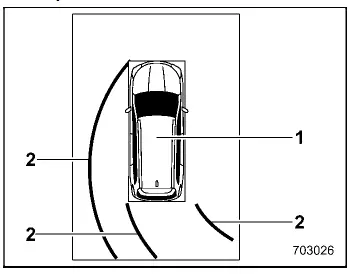 Subaru Ascent top view showing surroundings and predicted path lines