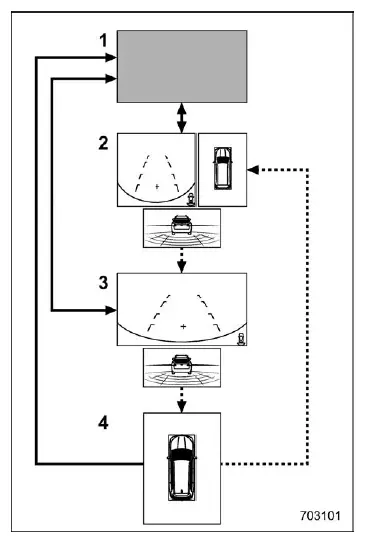 Subaru Ascent rear camera multiple view modes including top view and RAB