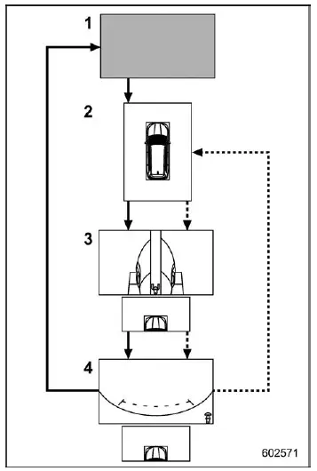 Subaru Ascent front camera view modes including top and side angles
