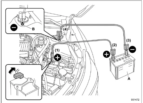 Subaru Ascent correct jumper cable connection sequence diagram