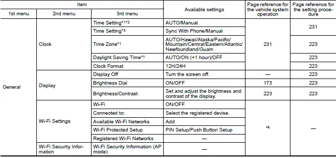 Subaru Ascent general settings options list screen