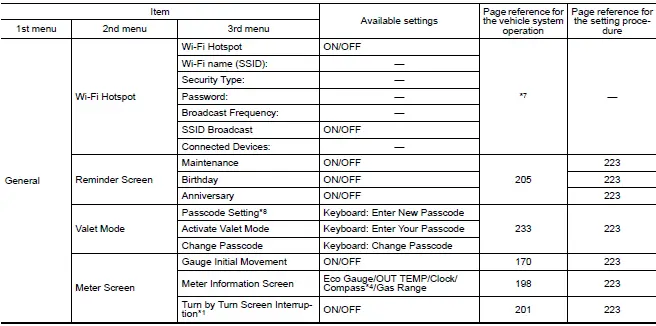 Subaru Ascent display configuration options screen