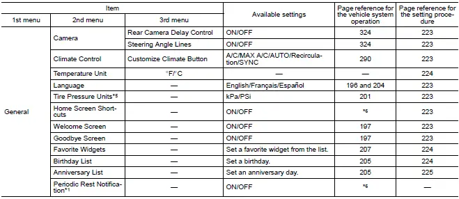 Subaru Ascent system settings customization interface