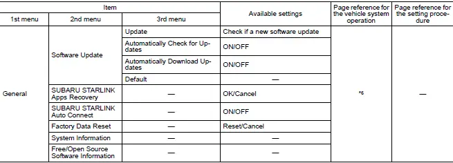Subaru Ascent advanced settings and preferences screen