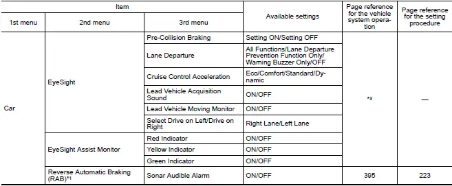 Subaru Ascent car settings options list