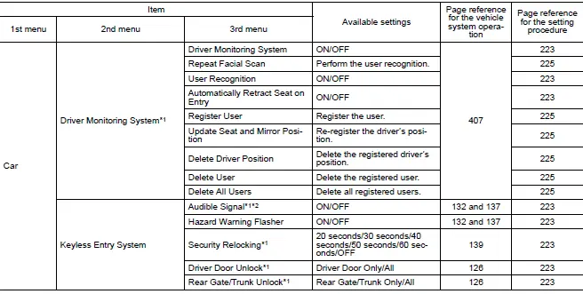 Subaru Ascent vehicle system configuration screen