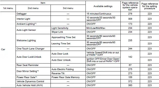 Subaru Ascent advanced car settings interface