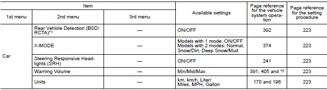 Subaru Ascent customizable vehicle settings overview