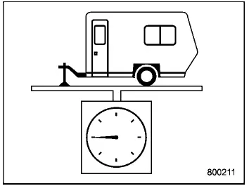 Subaru Ascent total trailer weight calculation diagram