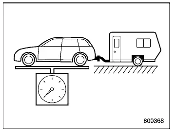 Subaru Ascent gross vehicle weight distribution illustration
