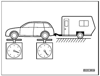 Subaru Ascent gross axle weight distribution diagram