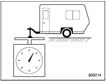 Subaru Ascent trailer tongue load measurement diagram