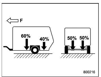 Subaru Ascent trailer load distribution front and rear balance