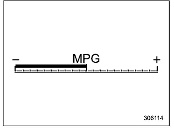 Subaru Ascent ECO gauge showing fuel efficiency comparison between average and current consumption
