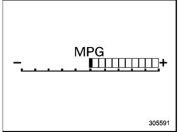 Subaru Ascent ECO gauge fuel efficiency indicator