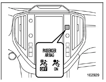 Subaru Ascent passenger airbag indicator lights status example 1
