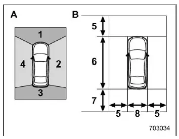 Subaru Ascent surround view monitor coverage range diagram with camera positions