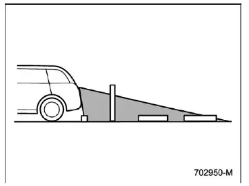 Subaru Ascent rear camera visible range behind vehicle diagram