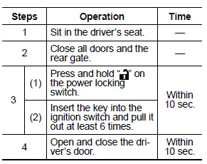 Subaru Ascent procedure for enabling or disabling audible signal confirmation step 2