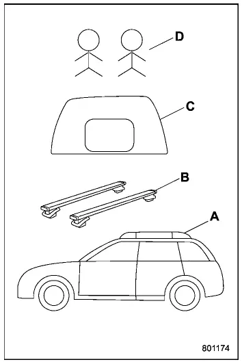 Subaru Ascent roof tent with occupants load distribution