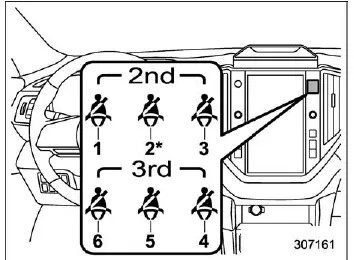 Subaru Ascent rear passenger seatbelt warning light layout and indicators