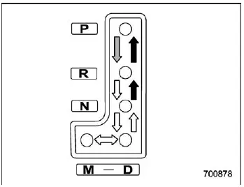Subaru Ascent gear shift pattern diagram showing positions