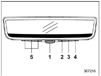 Subaru Ascent Smart Rearview Mirror control layout with buttons and HomeLink