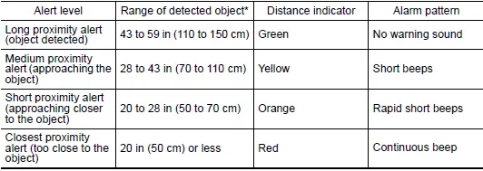 Subaru Ascent sonar audible alarm detection range illustration showing rear sensor coverage