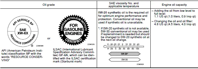 Subaru Ascent engine oil specification chart with viscosity grades and capacities