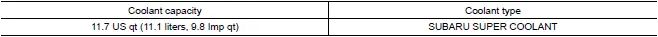 Subaru Ascent engine coolant capacity and type specifications