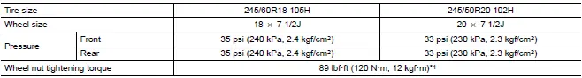 Subaru Ascent tire size pressure and torque specifications